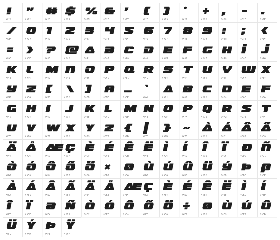 Guardian Semi-Italic Character Map
