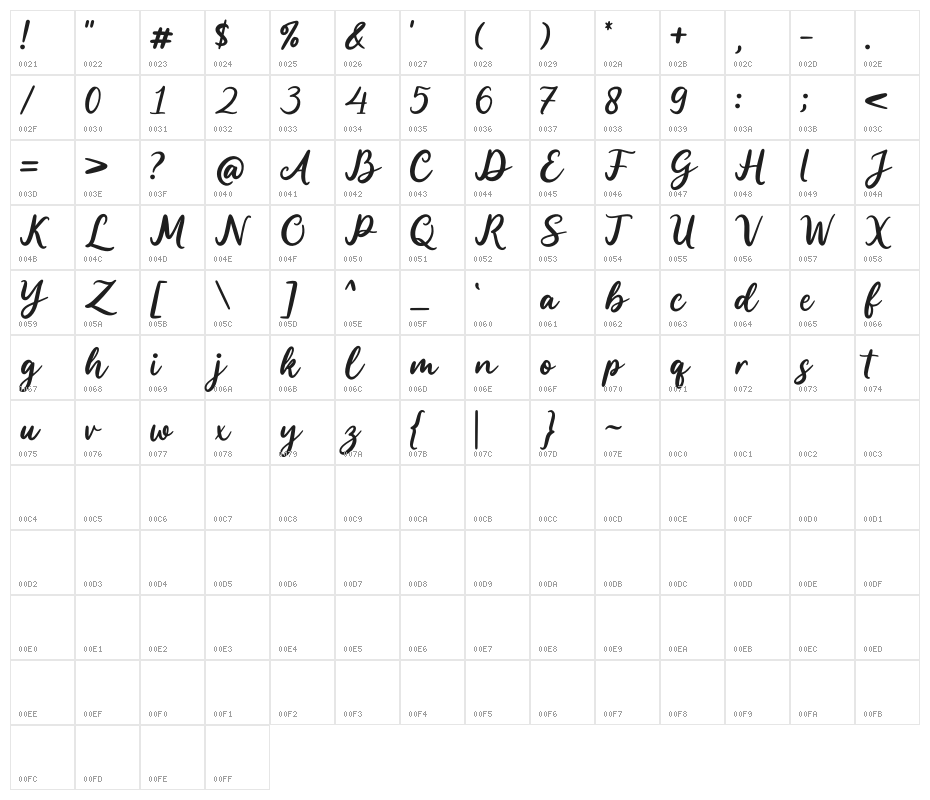 Guardian Snowing Demo Character Map