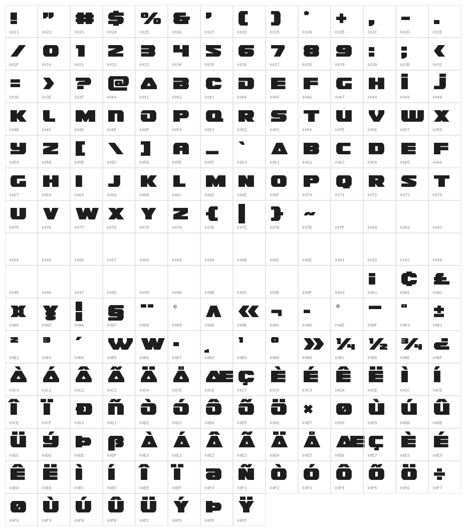 Guardian Character Map