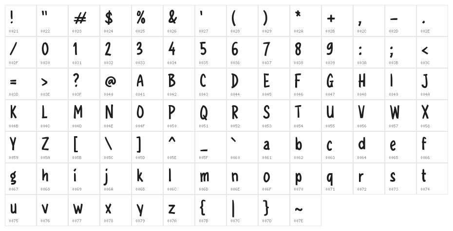 Guargum Character Map