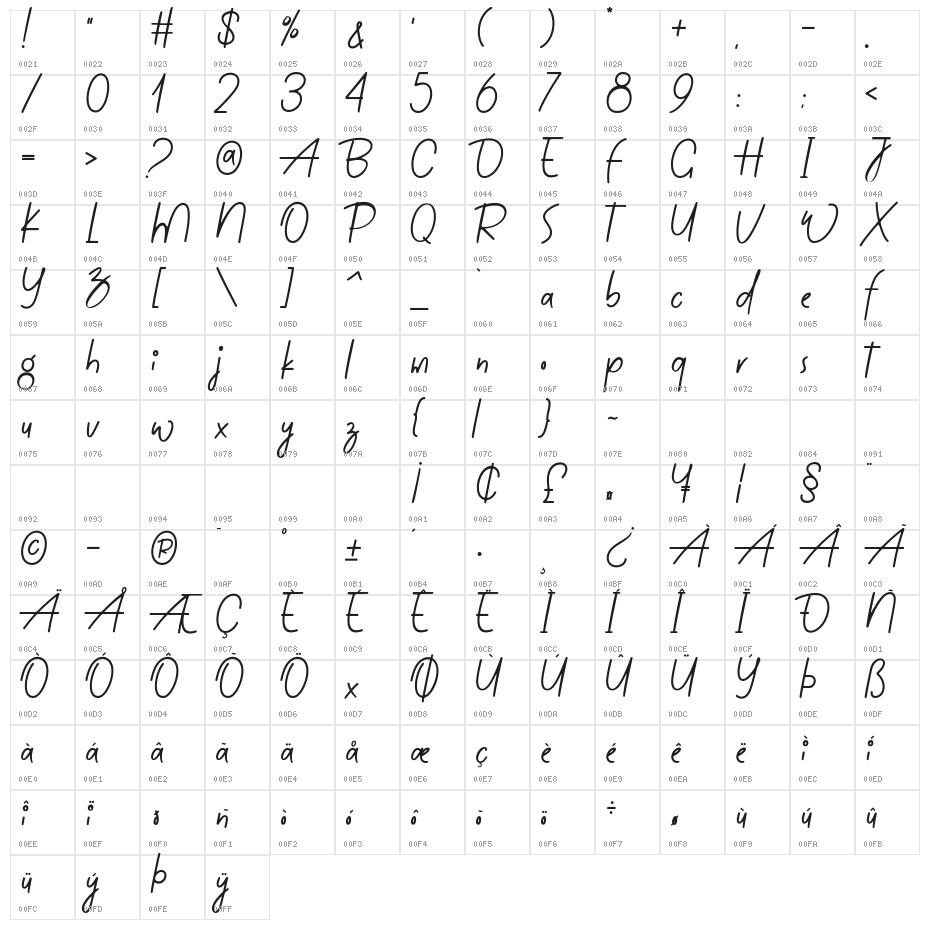 Guastica Character Map