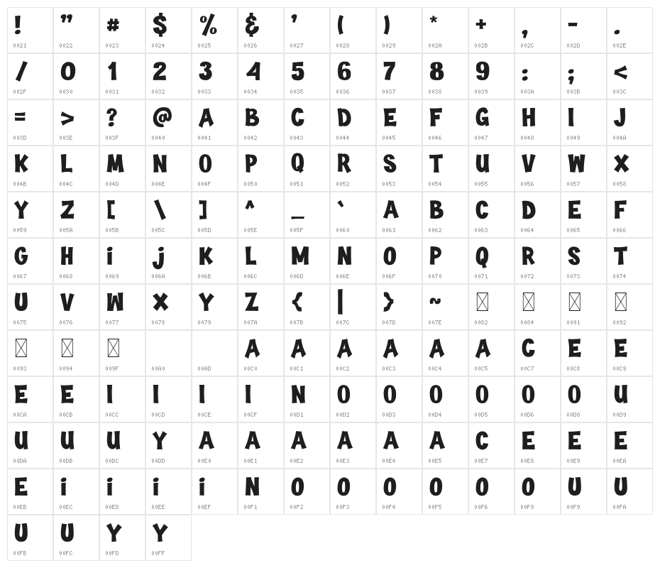 Guava Candy Character Map