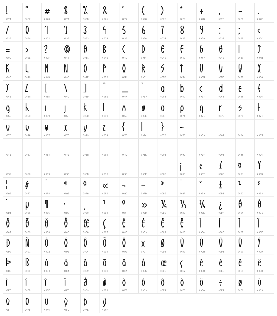 Guazhiru Character Map