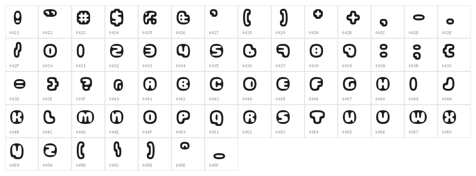 Gubblebum Character Map