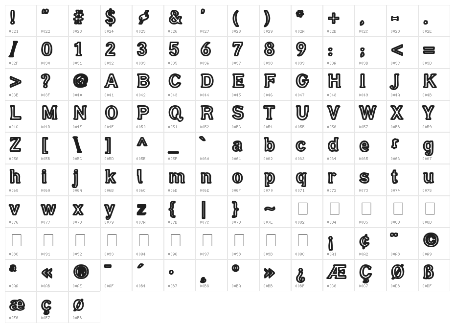 Gubbröra Character Map