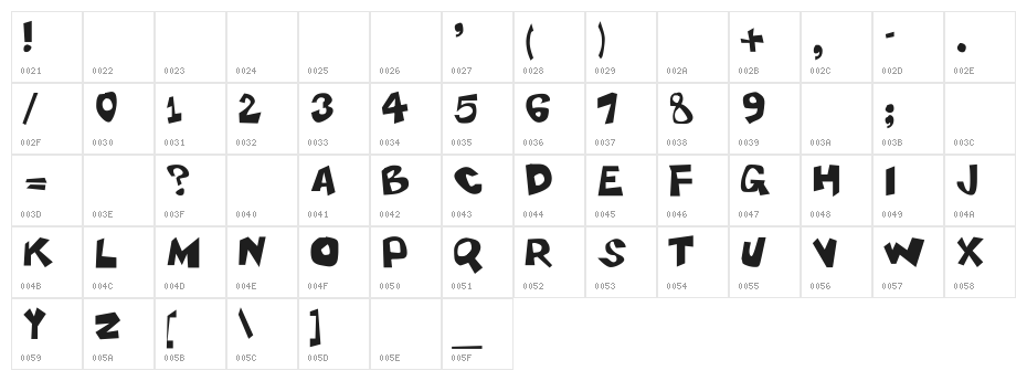 Gubernaculum Character Map
