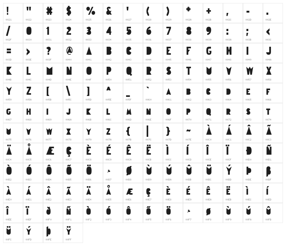 Gudariak Character Map