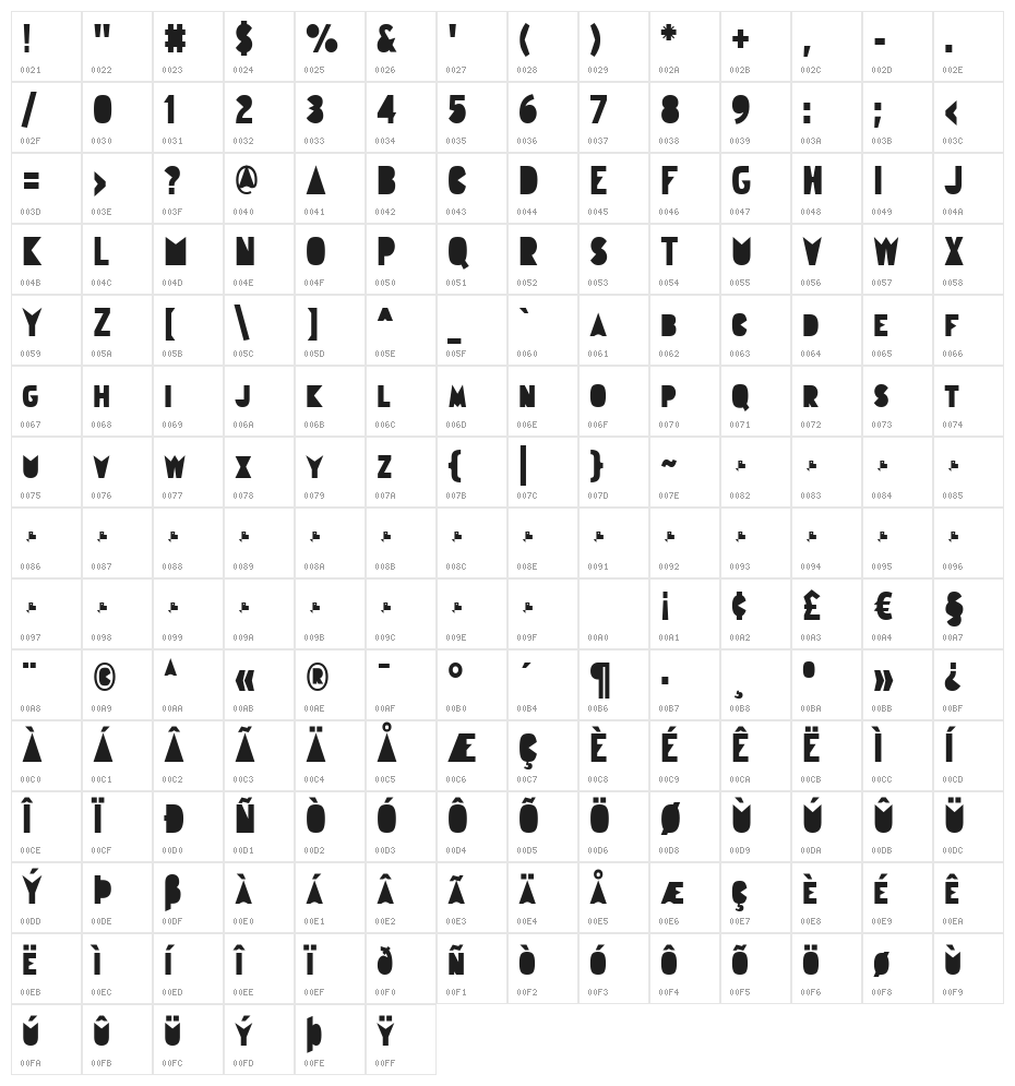 Gudariak Character Map