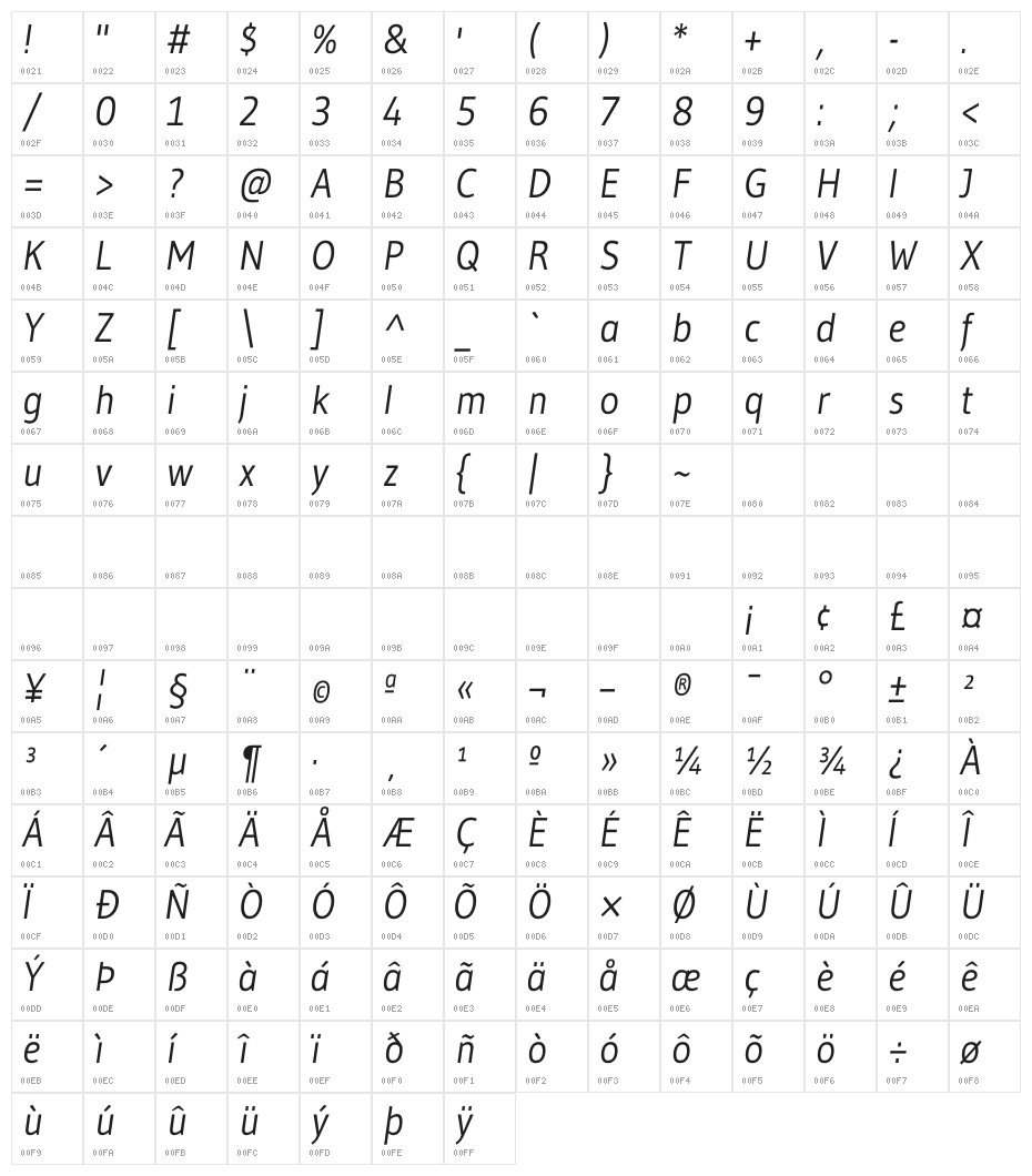 Gudea Italic Character Map