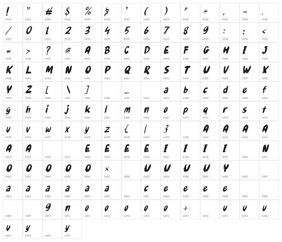 Gudnite Character Map