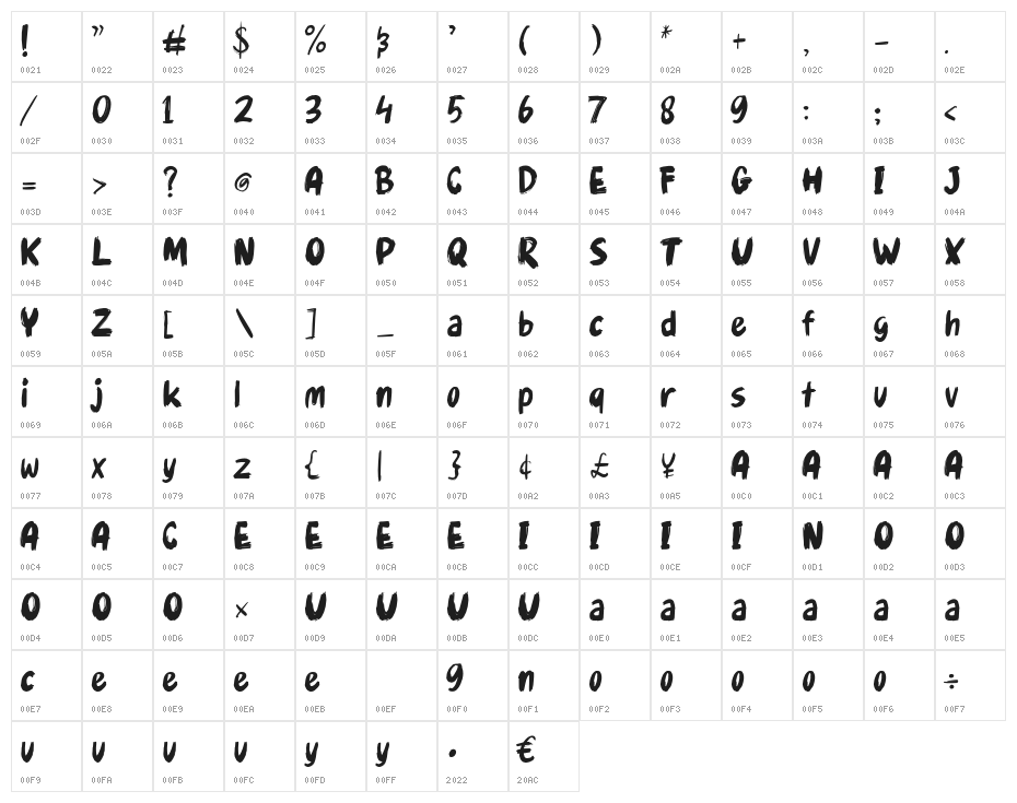 Gudnite Character Map