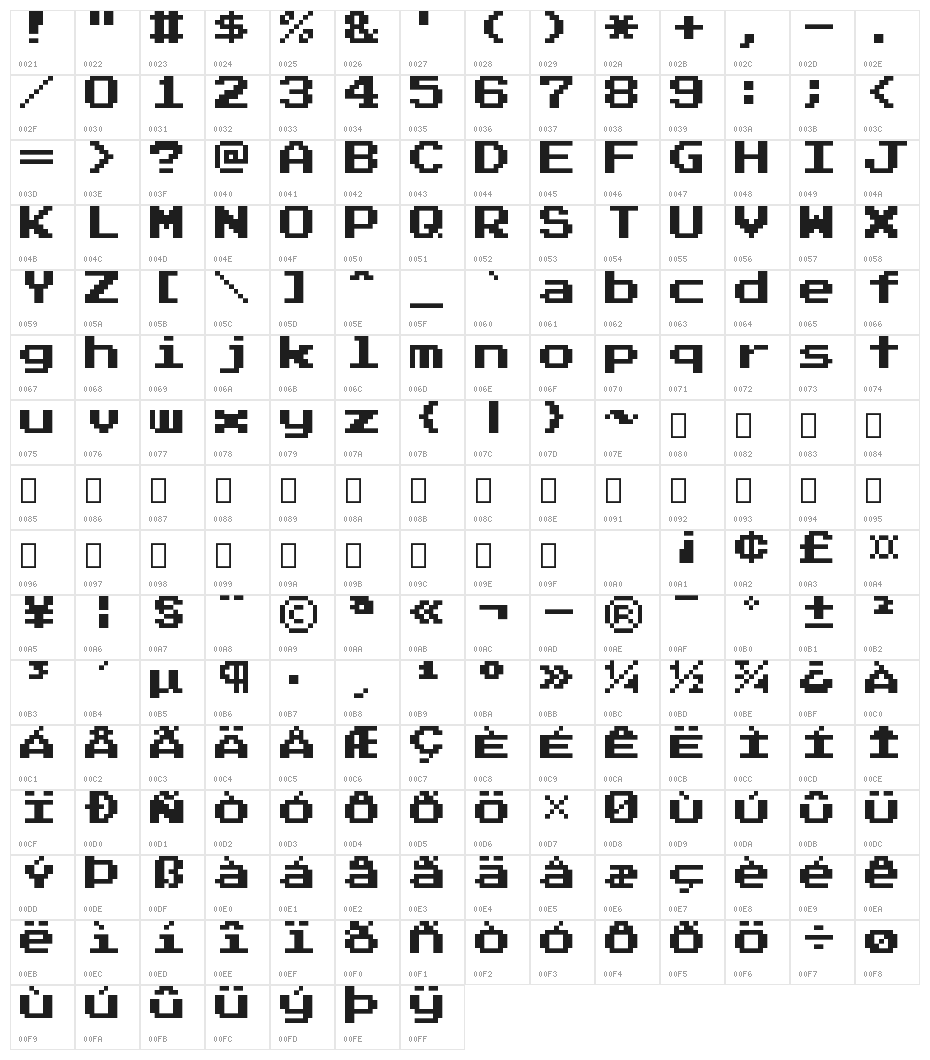 Guerrero Kart Regular Character Map