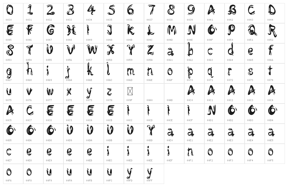 GuesTo Character Map