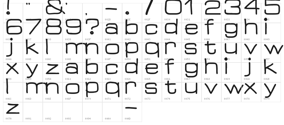 Guess What. Character Map