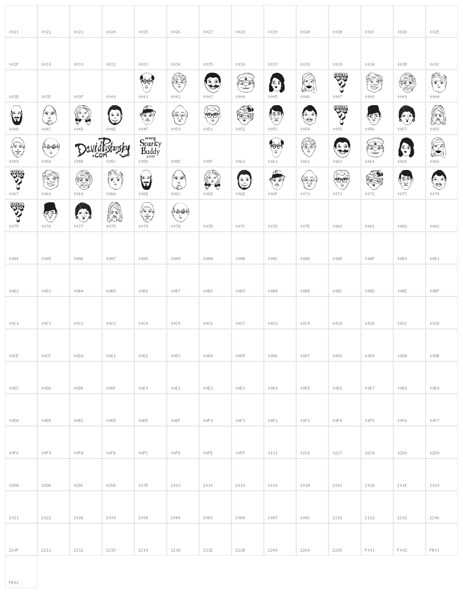 Guess Who? Character Map