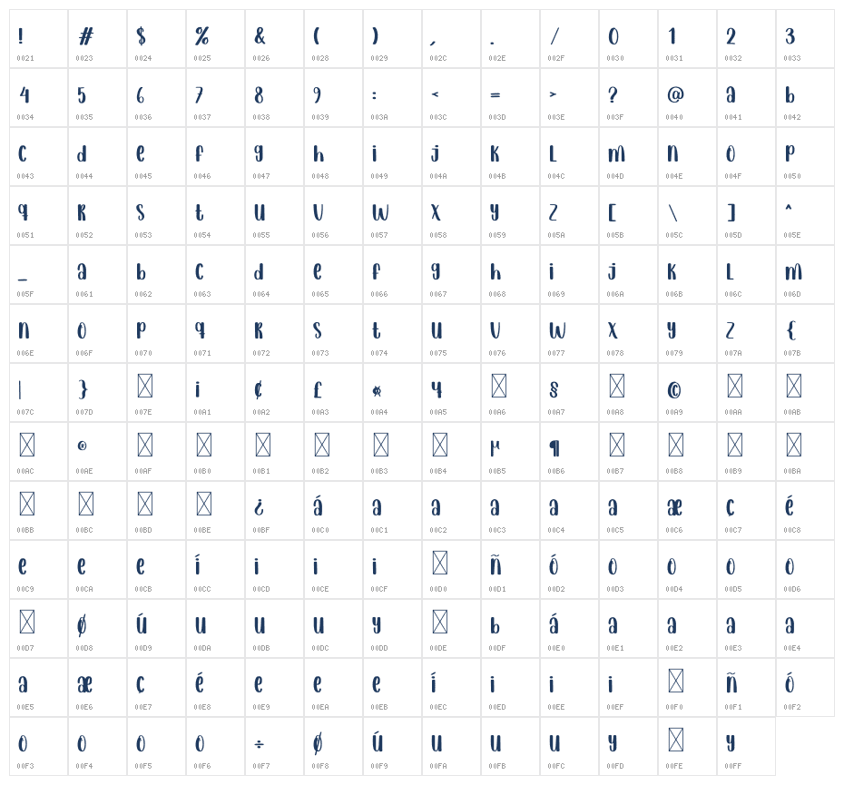 Guest Star Character Map