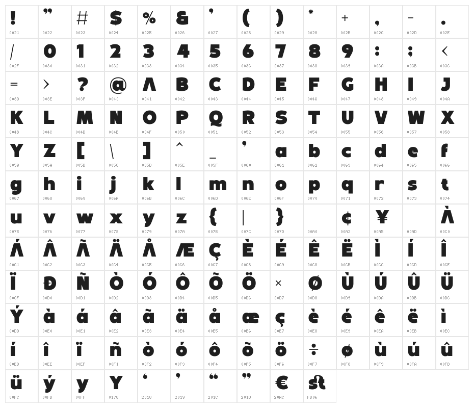 Guestar Character Map