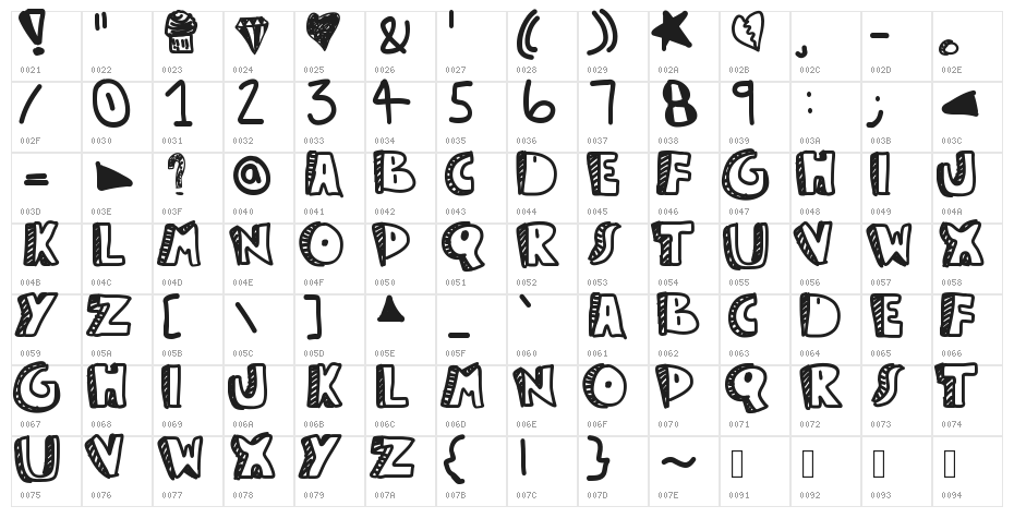 Guestservice Character Map