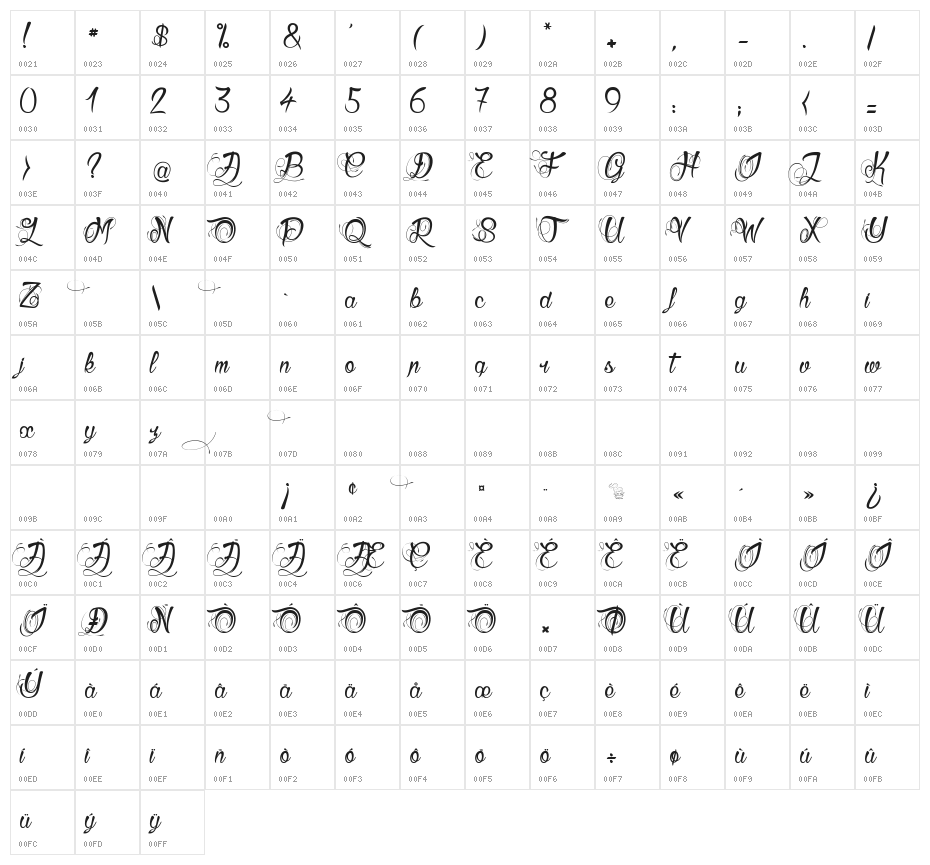 Gueules de Loup Character Map