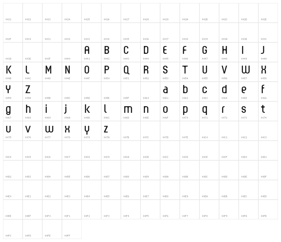 Guhly-Regularreduced Character Map