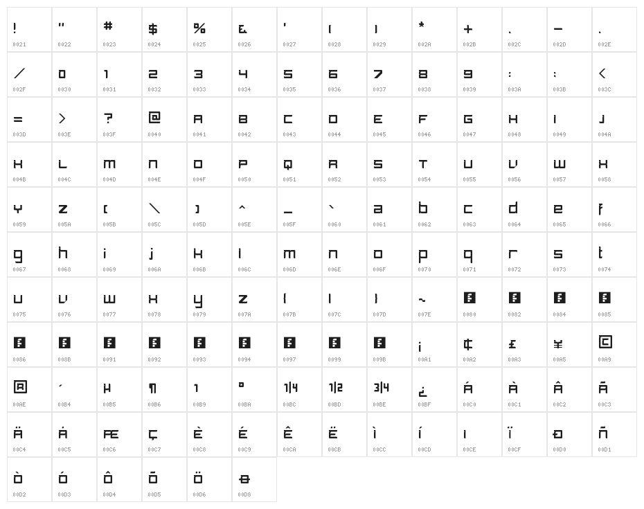 Guia Regular Character Map