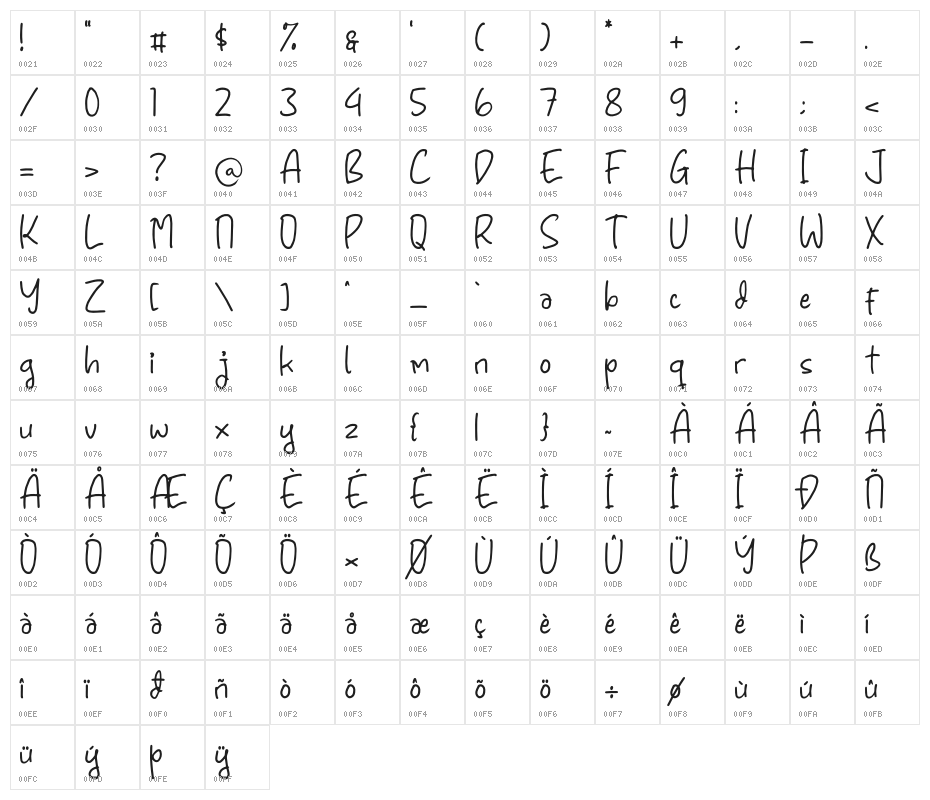 Guide Notes Character Map