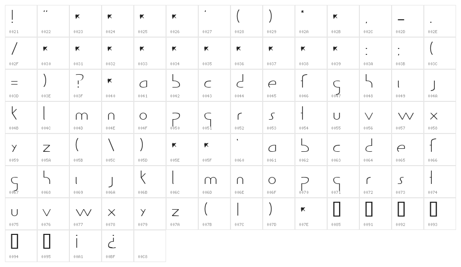 Guild of Professional Actors Character Map