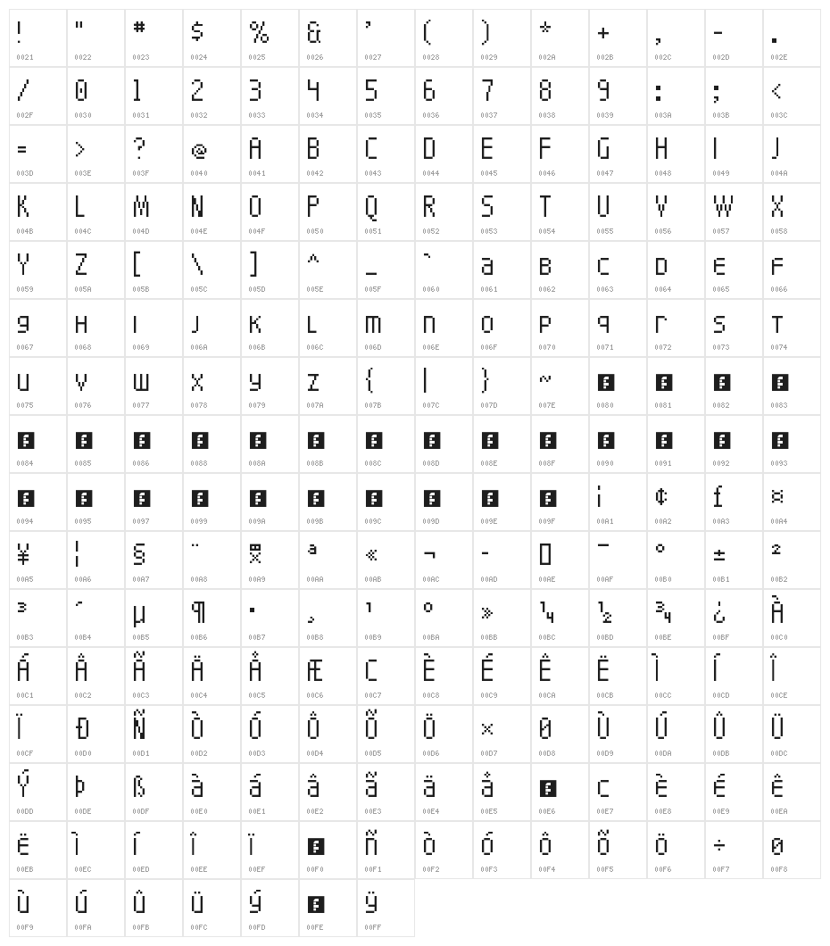Guildenstern NBP Character Map