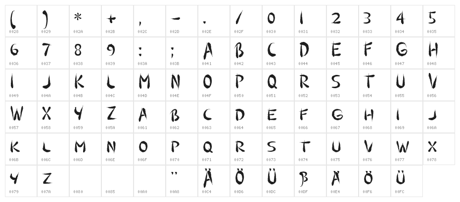 Guilin Character Map