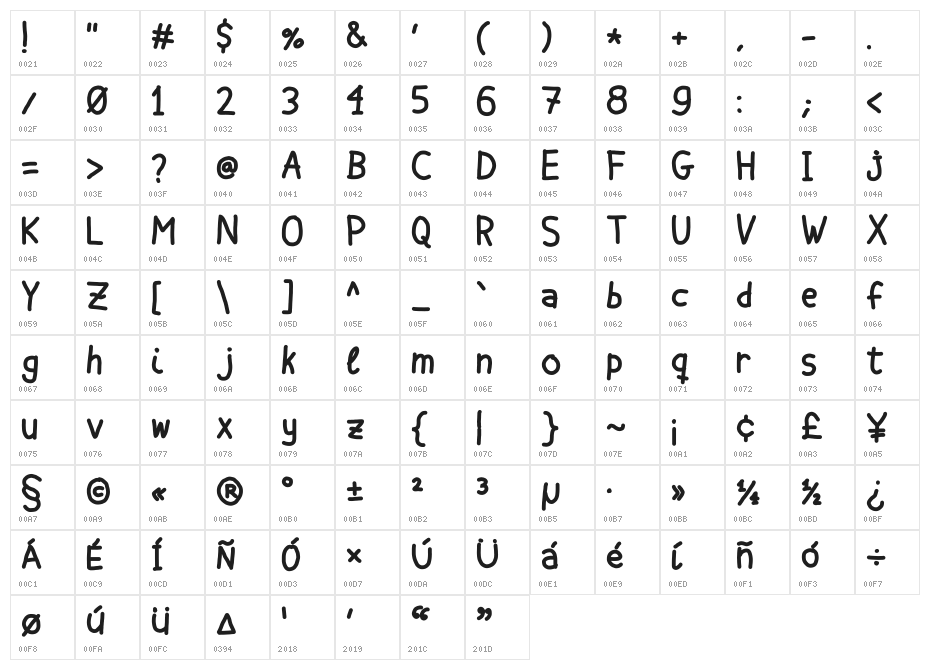 Guillermonkey Character Map
