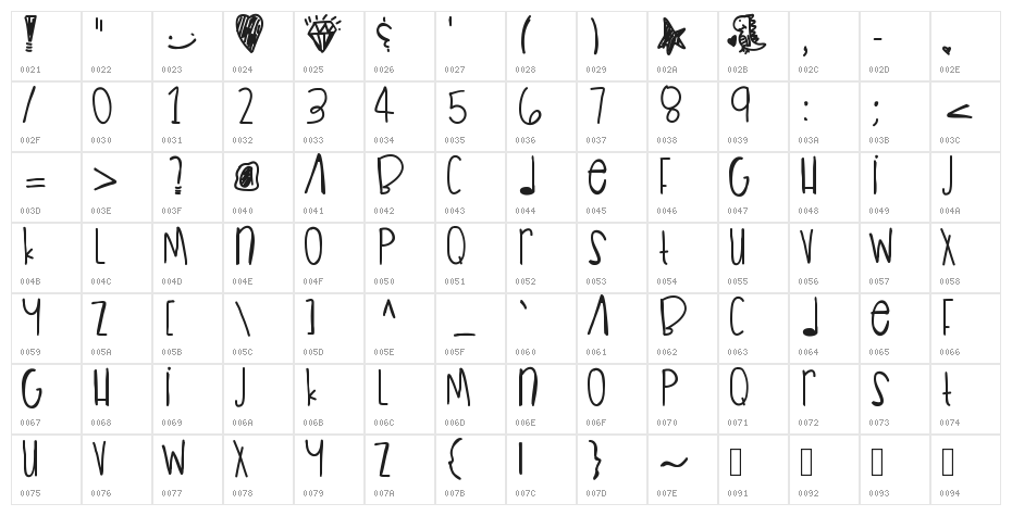 GuiltTrip Character Map