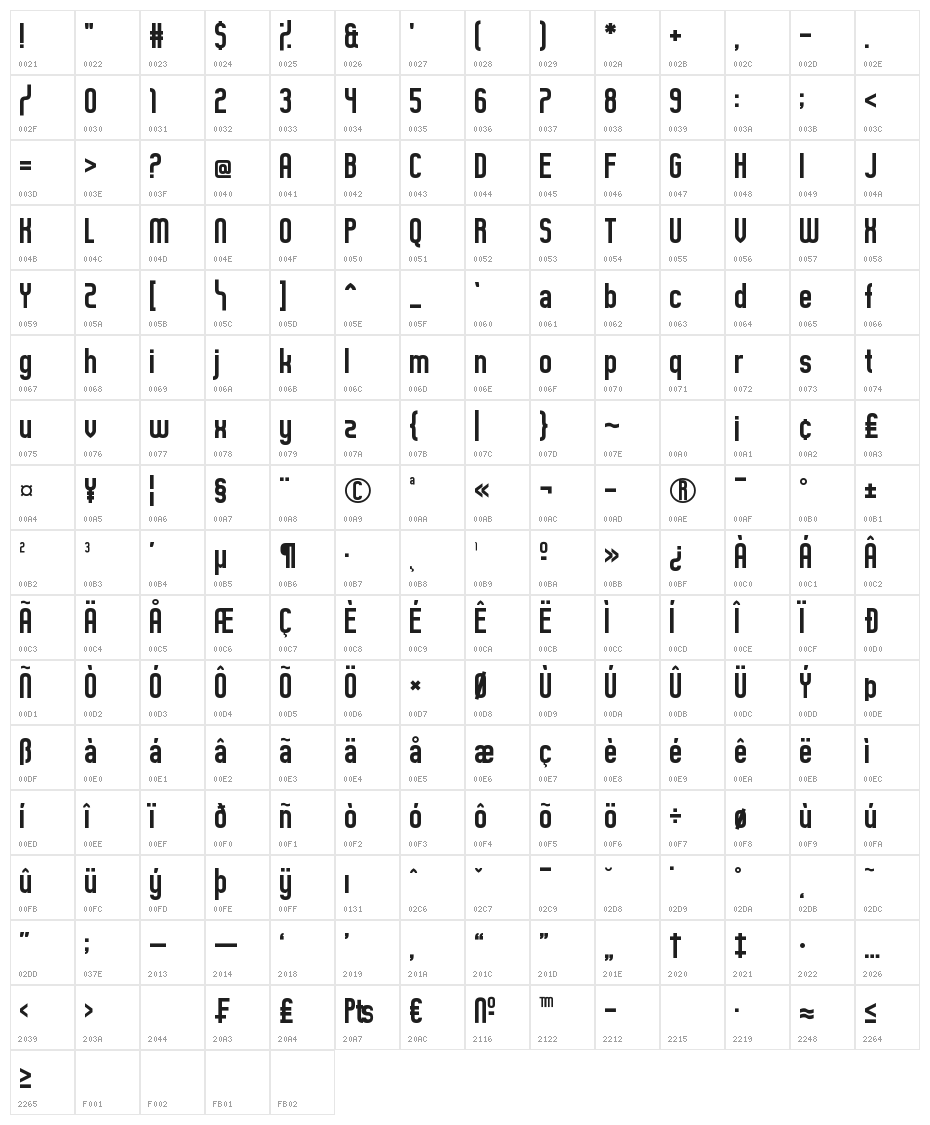 Guilty Treasure Character Map