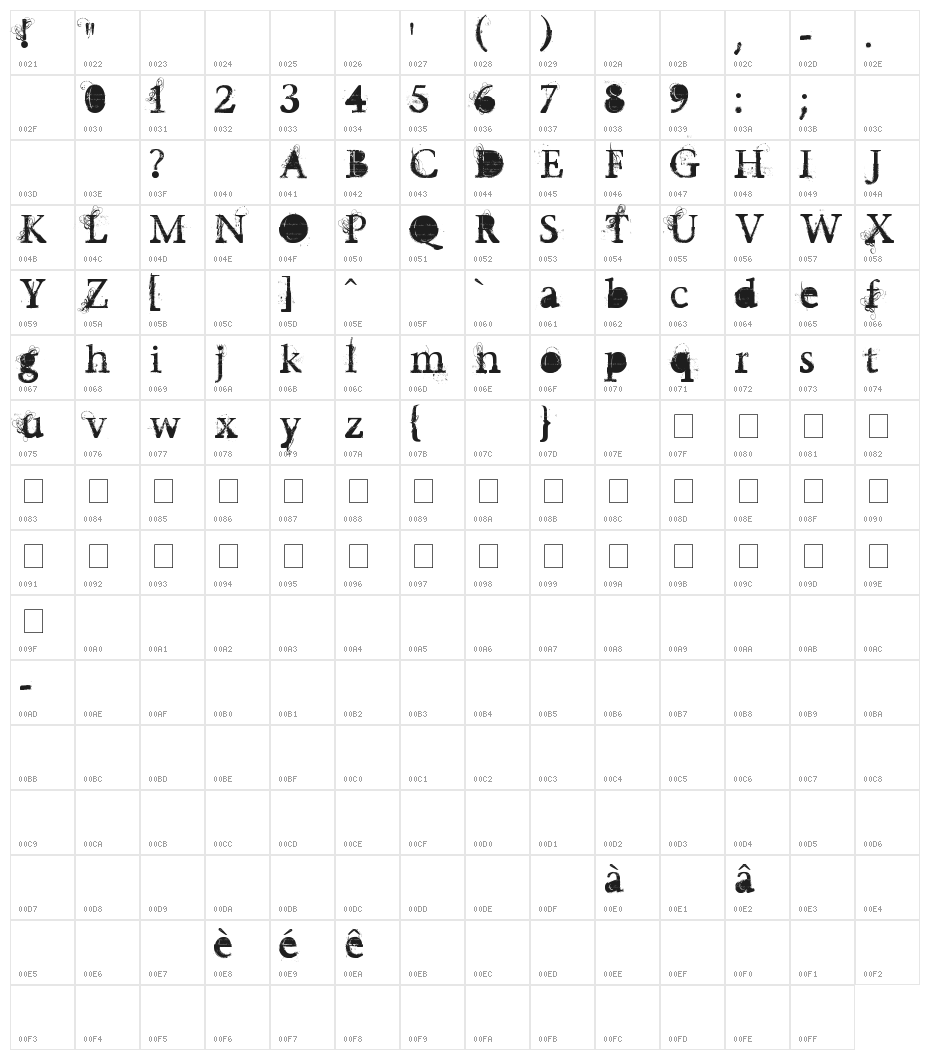Guilty gardens Character Map