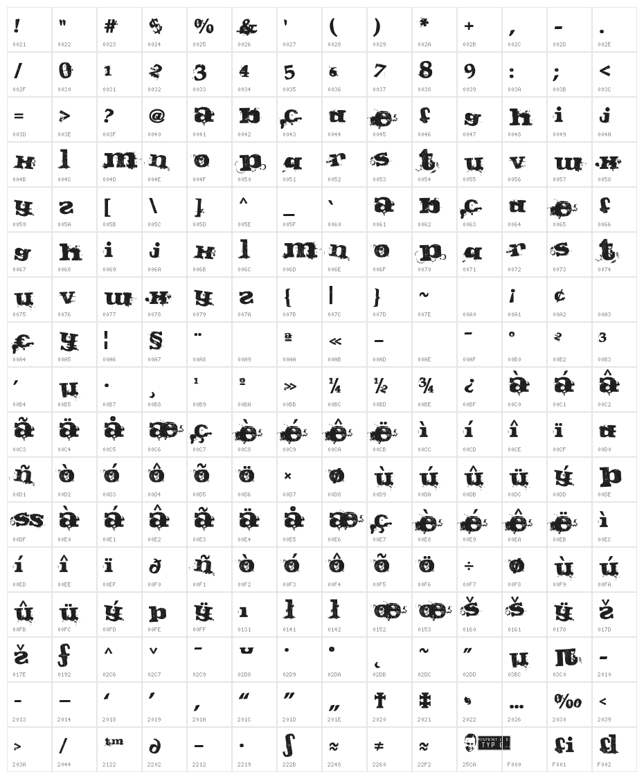 Guilty Character Map