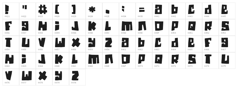 Guinea pigs Character Map