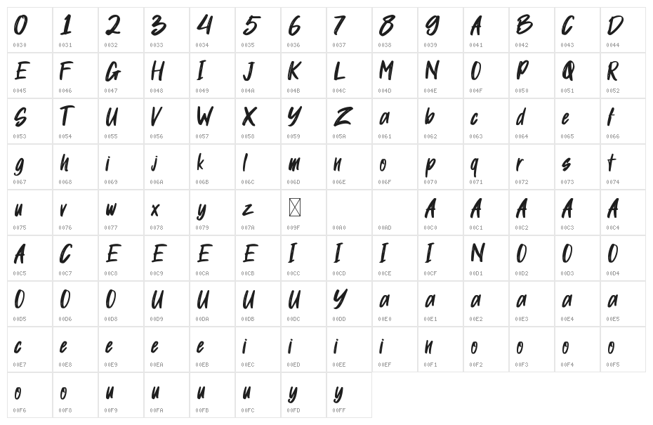 GuinelDemo Character Map