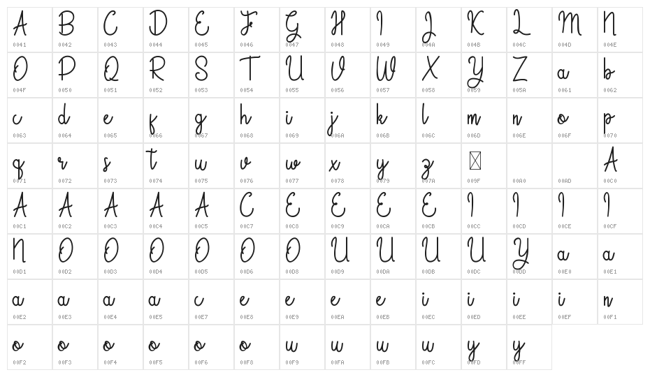 Guinevere Character Map