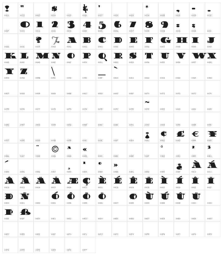 GuinnessExtraStout Character Map