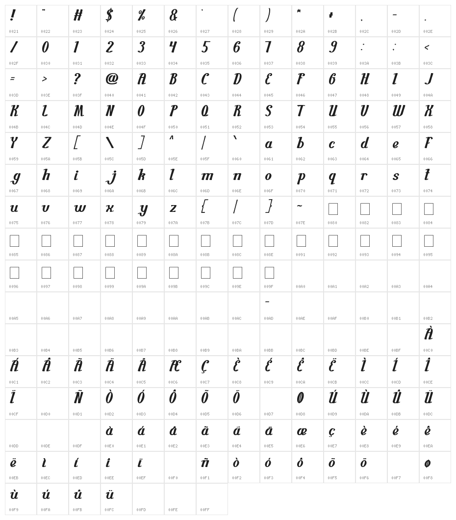 Guitar Rumble Character Map