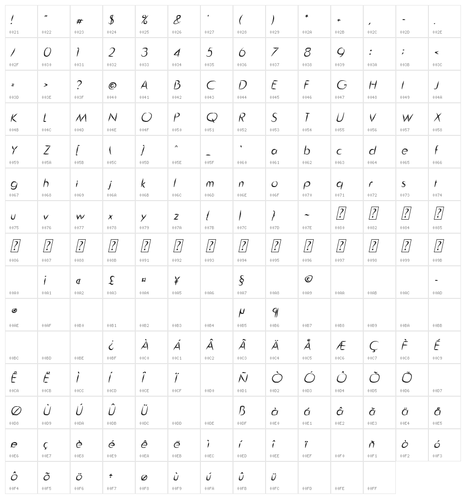 Guitar from Tree Italic Character Map