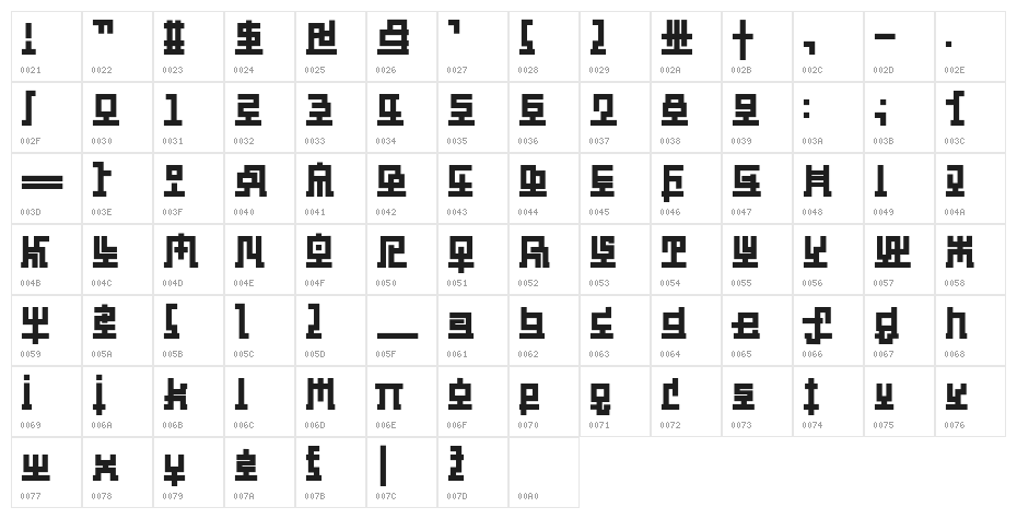 Guitarhyst Character Map