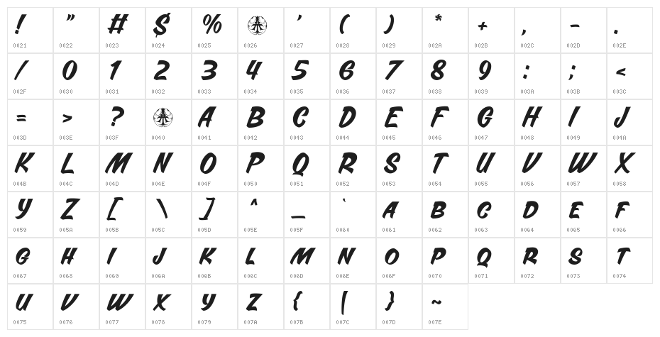 Guivormo Personal Use Only Reg Character Map