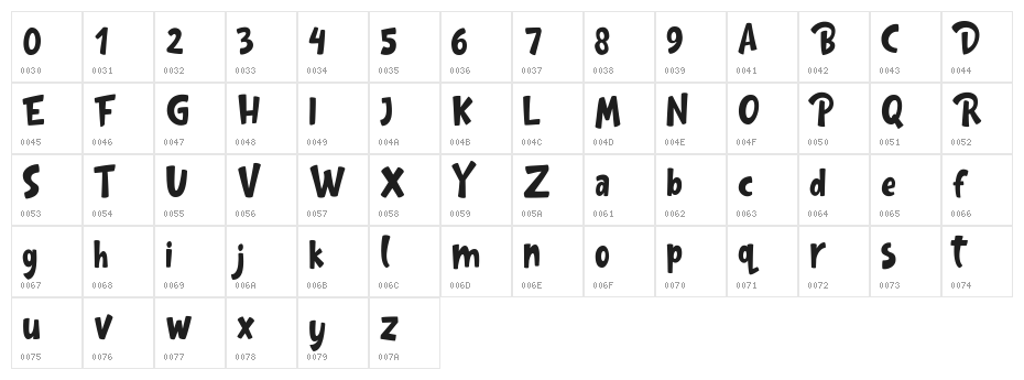 Gula FREE Character Map