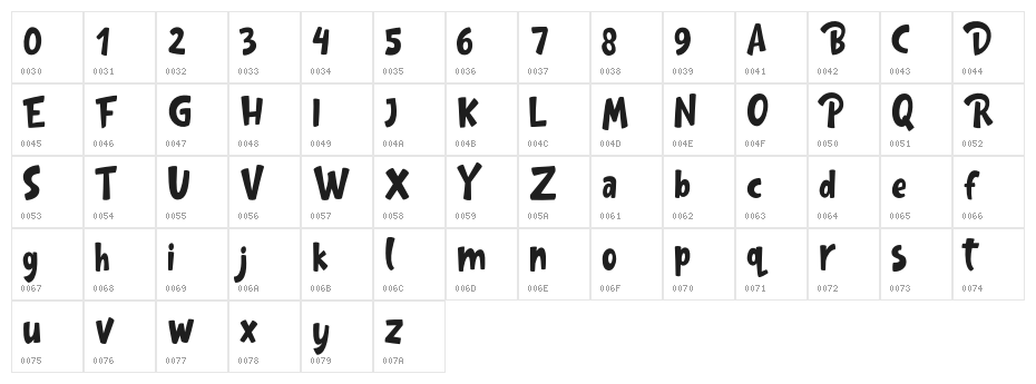 GulaFREE Character Map