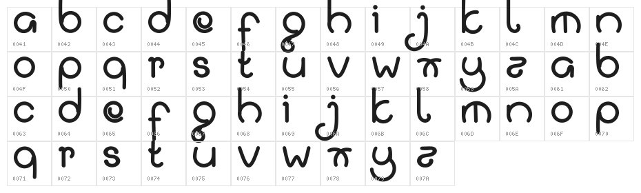 Gulali Character Map