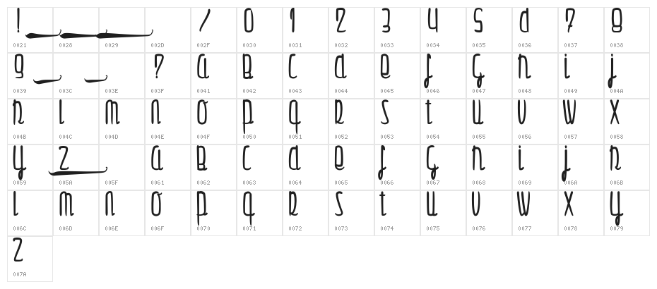 Gulliver Character Map