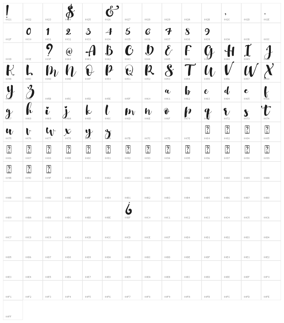 Gulya Script Character Map