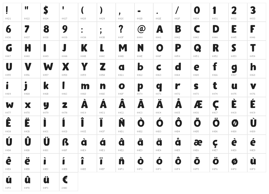 Gumbo DEMO Regular Character Map