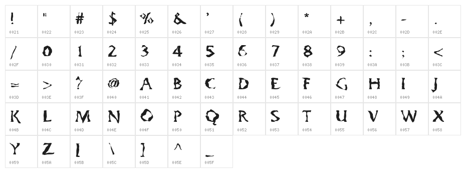 Gumbootcha Character Map