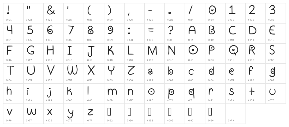 Gumifont Regular Character Map